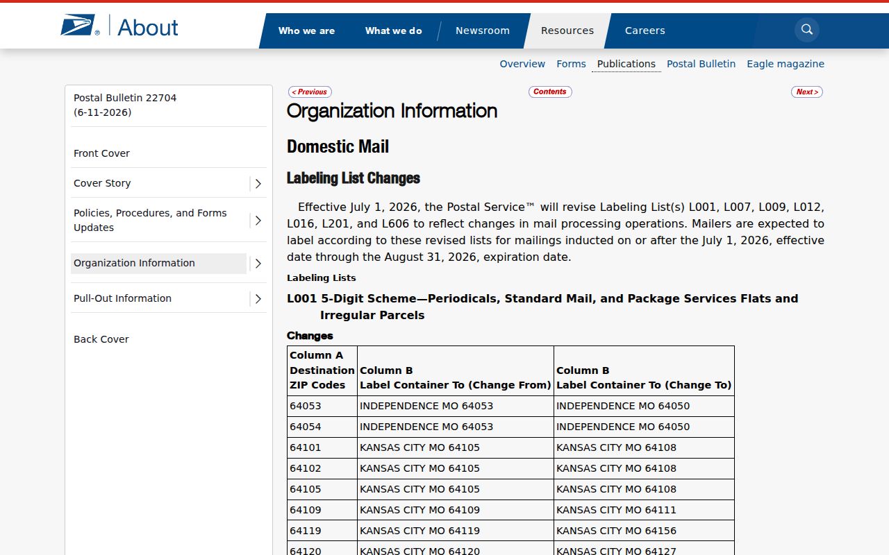 USPS postal bulletin with ZIP and postal-name context for Overland Park